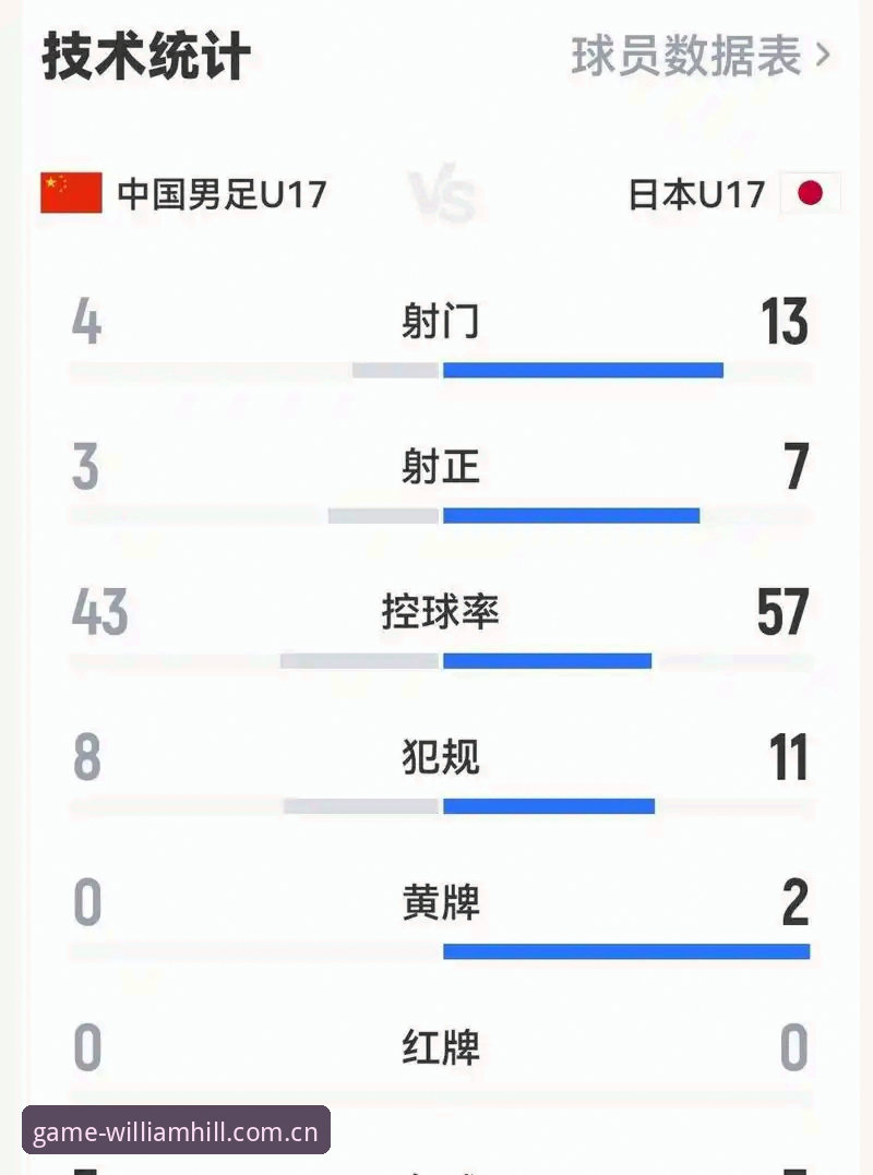 威廉希尔开户步骤 U17男女足抽签结果深度分析:从威廉希尔赔率看国足少年队出线前景