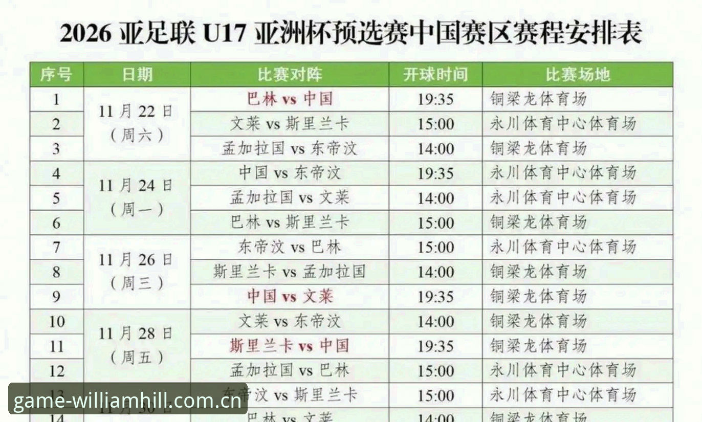威廉希尔注册流程怎么下载 U17世界杯抽签结果出炉,中国男女足分组情况如何影响赛事走势?