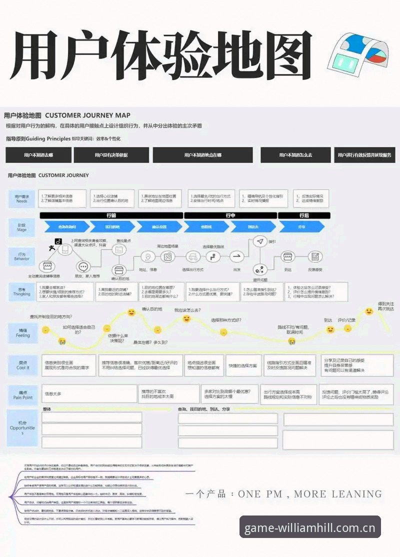 威廉希尔网页版体验深度评测：从赔率分析到开户指南的多维度解析